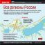 БЭ географических баз. Все регионы России 2007